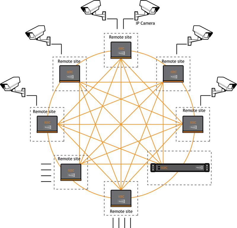 meshed TLs